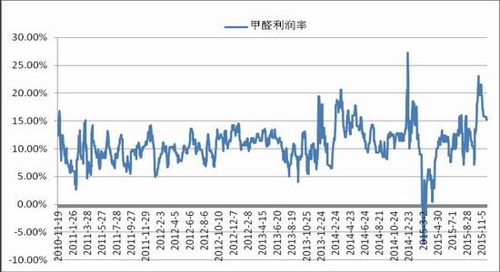 浙商期货(月报):市场需求不振