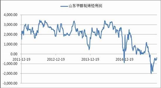 浙商期货(月报):市场需求不振