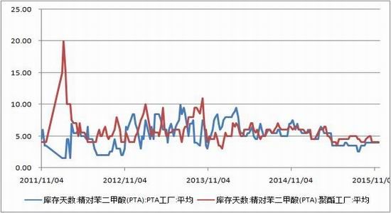 浙商期货(月报)：装置开工回升