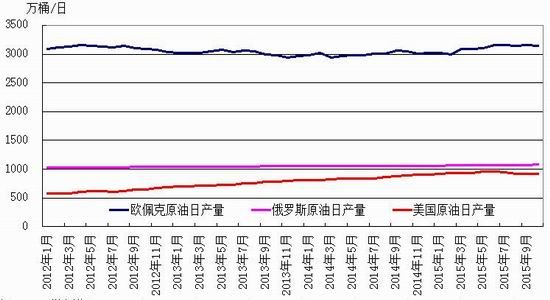 神华期货(月报)：PTA区间徘徊