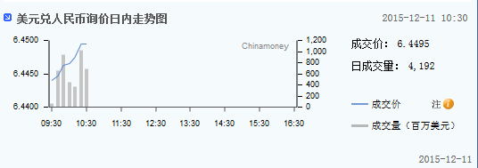 人民币询价日内走势图