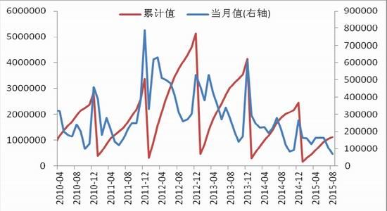 中原期货：收购进入尾声