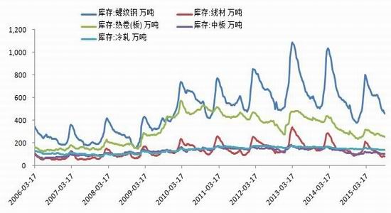 �����ڻ�����ɫ�ֻ��µ�