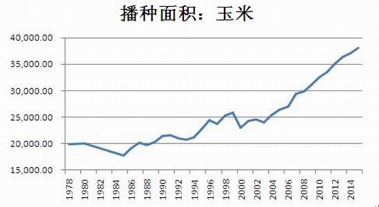 鲁证期货(年报)：玉米仍以政策影响较大