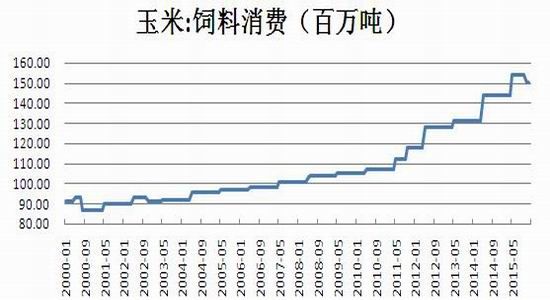 鲁证期货(年报)：玉米仍以政策影响较大