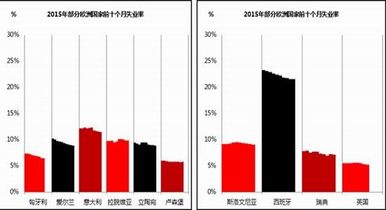 希腊gdp下降原因_欧元区一季度GDP加快增长 希腊重陷衰退(2)