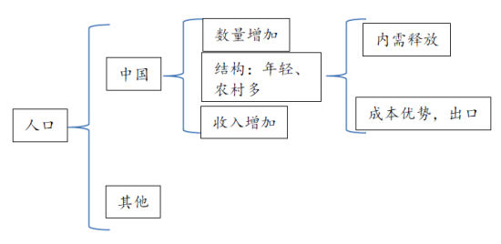 中国人口占世界比重_中国人口占世界比重降至20.1(3)