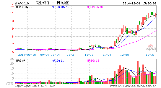 史玉柱:安邦吴小晖如把民生股票搞跌了 我去踢
