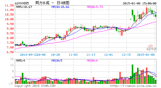 天瑞集团三度举牌同力水泥 或跻身二股东|同力