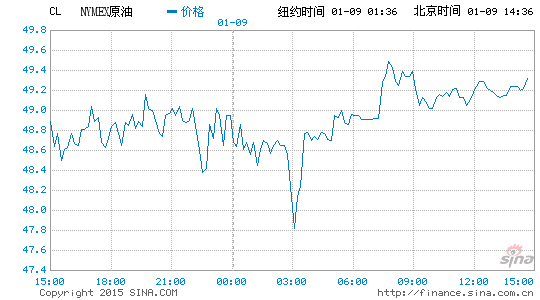 最惨石油国 委内瑞拉通胀或达1000%|通货膨胀