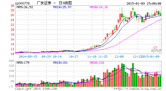 券商首只股票期权产品将花落广发证券|股票期