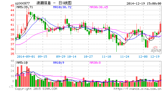 浪潮信息定增募资29亿 主要收购军工信息化公