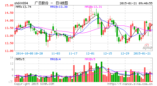 日广董事长_广州广日股份有限公司关于董事长辞职的公告