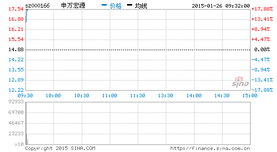 ѶԴ½̴19.42%