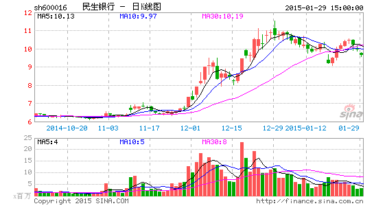 51ڼA22.51%