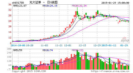 光大证券停牌系子公司正筹划收购事项|光大证券|停牌