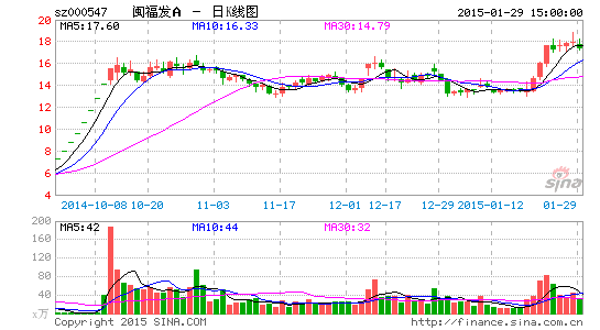 新晋9剑客 12月来调研闽福发等股|和顺电气|海