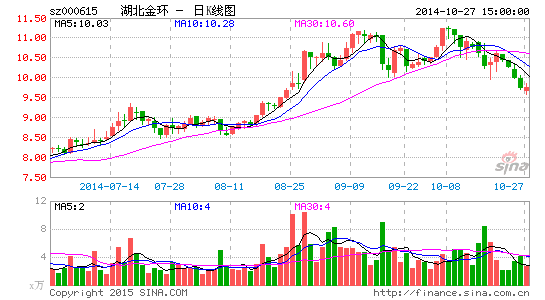 湖北金环重组拟置入京汉置业 股票继续停牌|湖