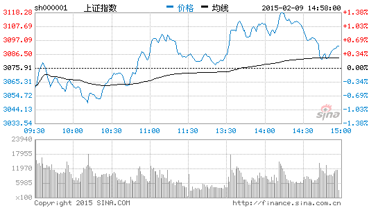 核电核能概念集体回调 上海电气跌逾9%|大盘|