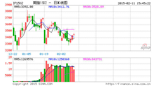 持仓创历史新高 期指多空博弈白热化|期指|50E