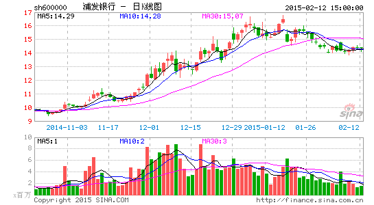 浦发银行:FT账户境外融资细则将为银行提供机