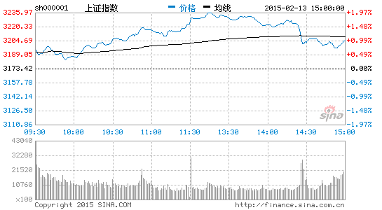 西南证券张刚:春节前后股市机会大于风险