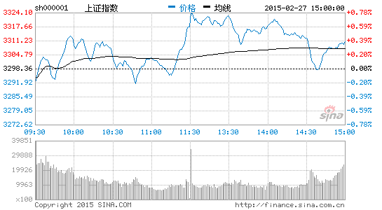 沪港通将可以卖空 投资者该咋办|做空|港股|沪港