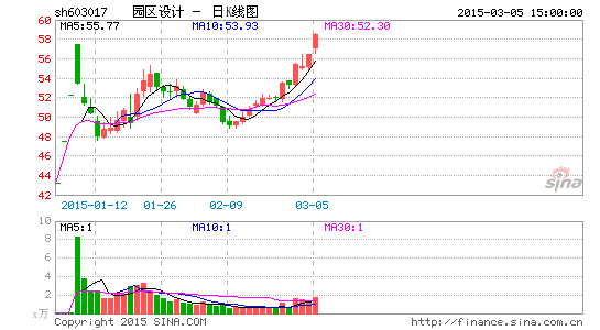 ԰걨10ת106Ԫȥ꾻7.47%