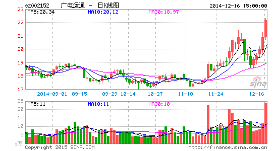 广电运通定增37亿 建金融外包服务平台|广电运