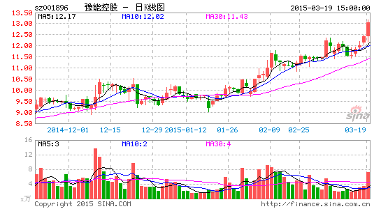 豫能控股放缓主业扩张 放弃新建火电项目|豫能
