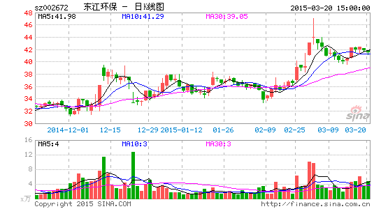 东江环保预披露 拟10转15派1.5元|东江环保_新