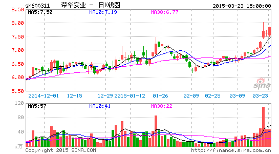 荣华实业大股东因环保受重罚 被罚300万元|荣