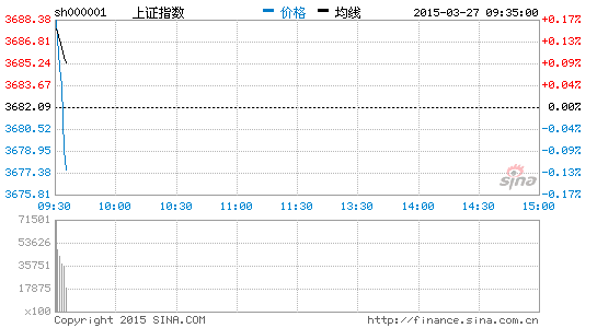 股票期货私募论后市:不要怀疑牛市|大宗商品|期