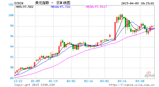 BFS牛汇:美联储纪要后关注希腊问题|美元|美元