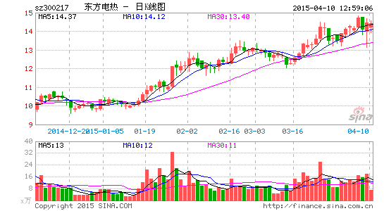 东方电热午间公告:与硅谷天堂签署合作协议|东