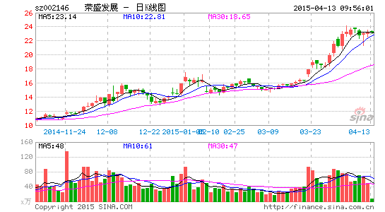 荣盛石化拟定增募资40亿 拓展上游产业链|荣盛