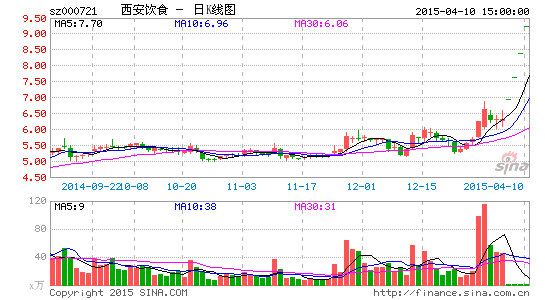 品4亿卖身 业绩下滑仍承诺高业绩|西安饮食|收