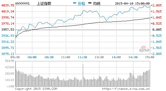 时隔5年期指再添新品 中证500会否重演沪深3