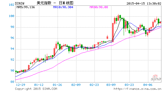 为什么我国GDP增长7%_GDP增长目标定为7 意味着什么(2)