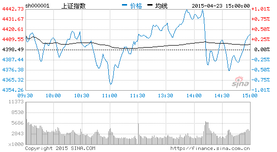 老法师看盘:警惕IPO扩容提速|指数|沪市|大盘