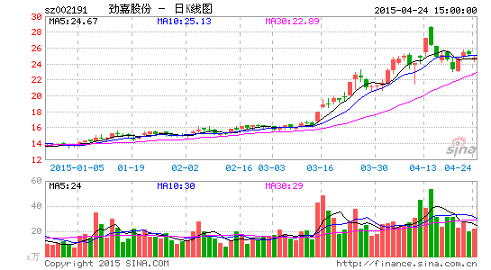 劲嘉股份投资5.2亿扩产能|劲嘉股份|投资|产品