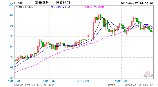 GDP决定_成都鼎汇信息咨询公司分析美国GDP数据(2)