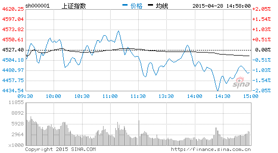 多空分析:大盘震荡中加速下跌|大盘|股市|股票