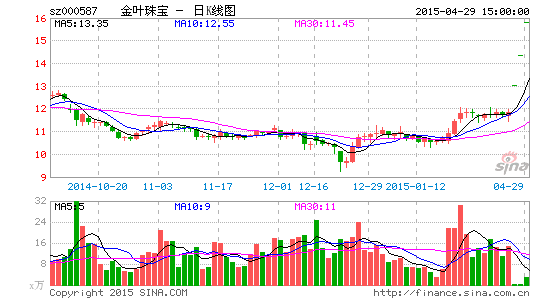 Ҷ鱦59.5ڶԼչֲϵ30