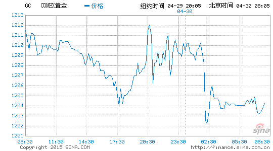 gdp对黄金的影响_老龄化对全球gdp影响