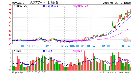 久其软件子公司获计算机信息系统集成企业叁级