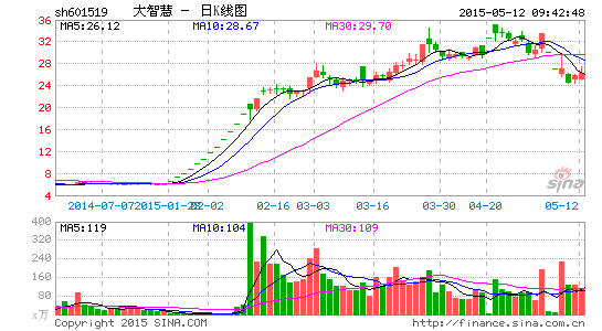 大智慧重组湘财证券被中止前途未卜 多只基金