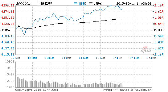 保险股集体爆发 新华保险快速涨停|大盘|股市|股票
