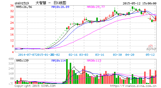 并购遇阻股价却涨停 大智慧重组存变数|大智慧