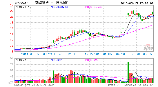 海航系资本布局渐次展开 渤海租赁将成联讯证